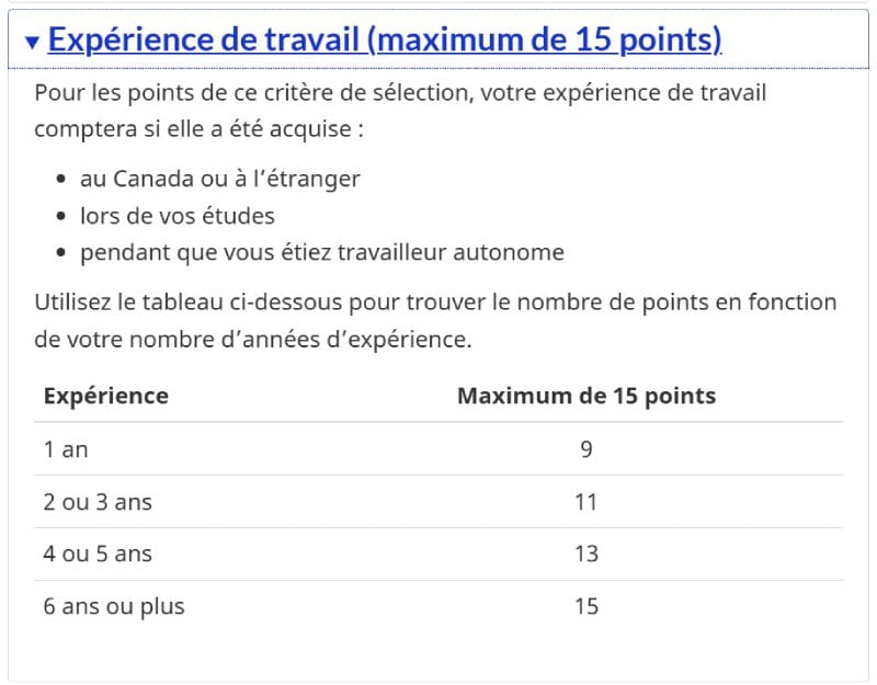 Points attribués en fonction de l'expérience de travail d'un candidat pour un visa au Canada. 